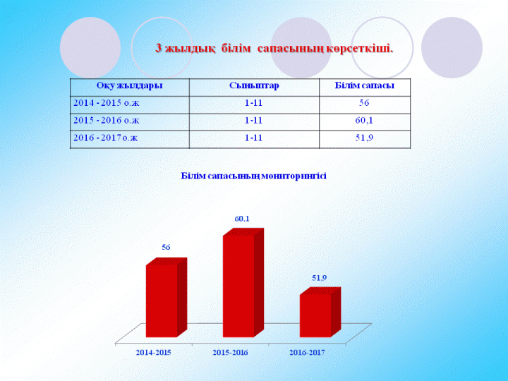 білім сапа