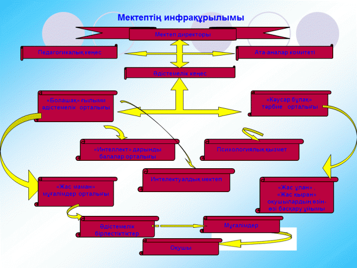 Мектеп әкімшілігі