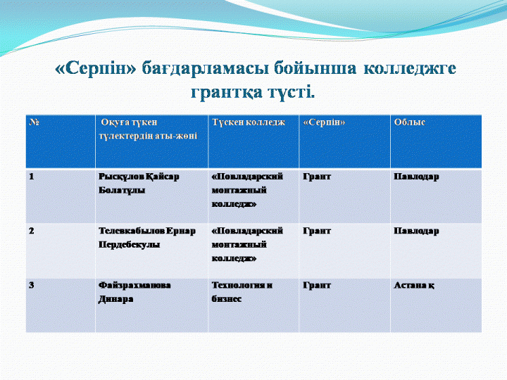 Ұлттық бірыңғай тестілеу көрсеткіштері