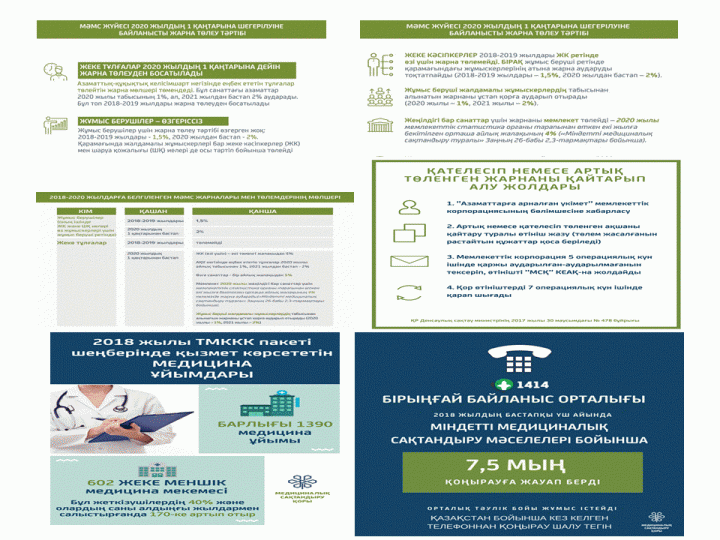 Міндетті әлеуметтік медициналық сақтандыру
