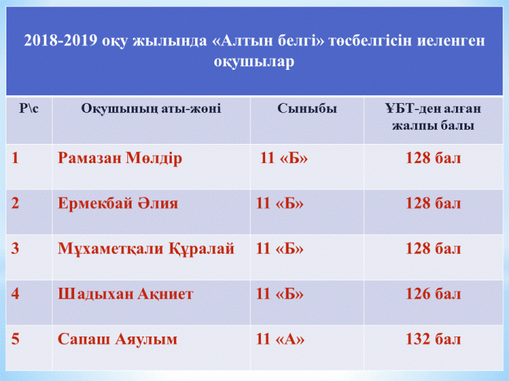 Абай атындағы орта мектебі