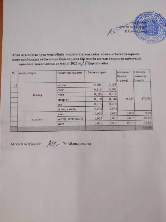 Ас мәзірі