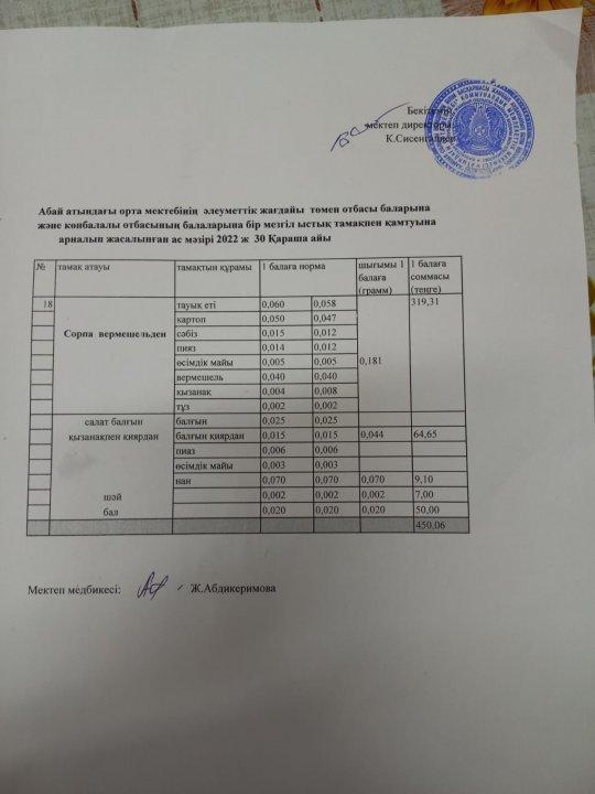 Ас мәзірі