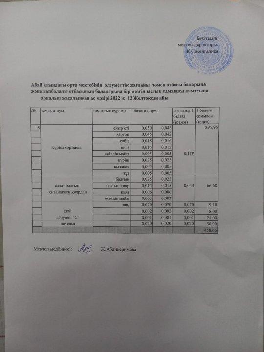 Ас мәзірі
