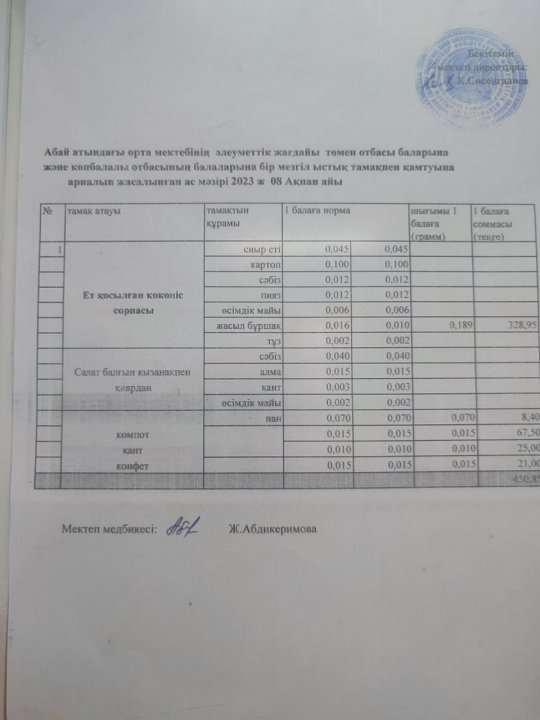 Ас мәзірі