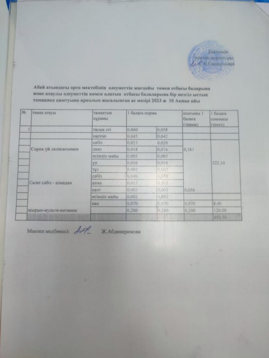 Ас мәзірі