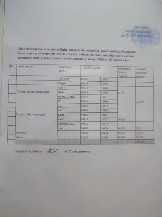 Ас мәзірі