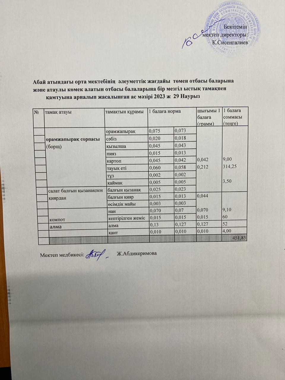 Ас мәзірі