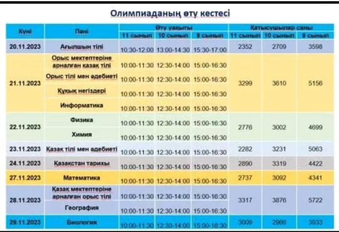 Қазақстан Республикасы Оқу-ағарту министрінің 2023 жылғы 12 қазандағы №307 «2023-2024 оқу жылында жалпы білім беретін пәндер бойынша республикалық олимпиаданы ұйымдастыру және өткізу туралы» бұйрығын орындау үшін ауыл мектептерінің 9-11 сынып оқушыла