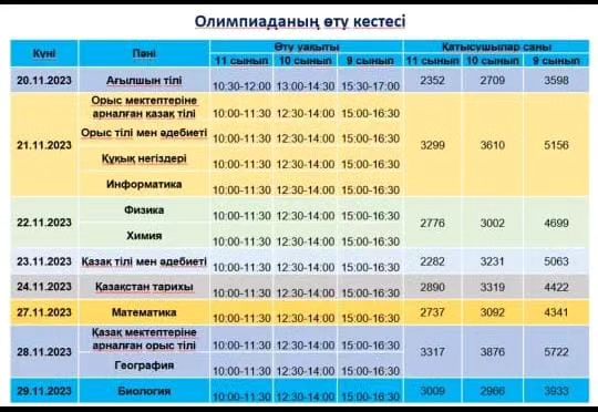 9-11 сынып оқушыларына арналған жалпы білім беретін пәндер бойынша республикалық олимпиада