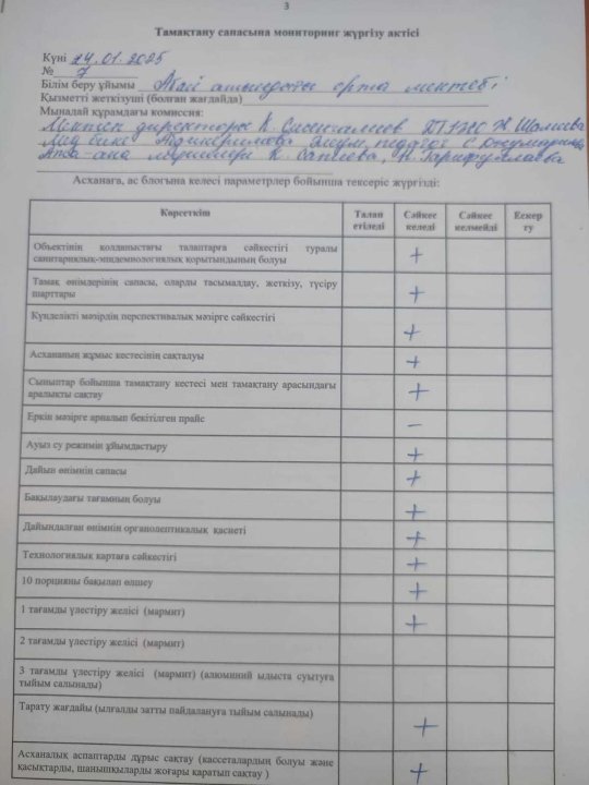 Тамақтану сапасына мониторинг жүргізу актісі