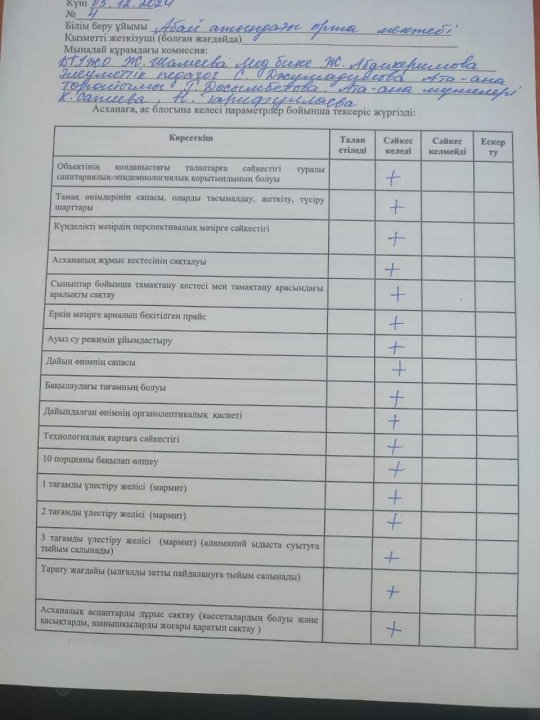 Тамақтану сапасына мониторинг жүргізу актісі