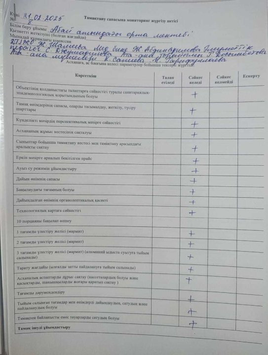 Тамақтану сапасына мониторнинг жүргізу актісі №8