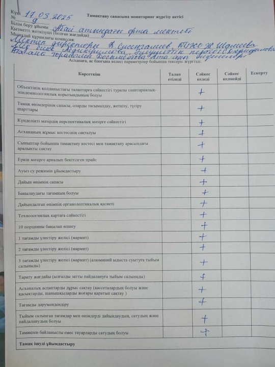 Брокераждық комиссия мүшелерінің мектеп асханасның жұмысын бақылау бойынша анықтамасы