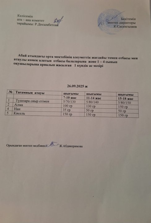 Ас мәзірі