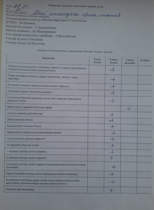 Тамақтану сапасына мониторинг