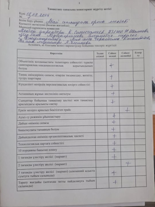 Тамақтану мониторинг