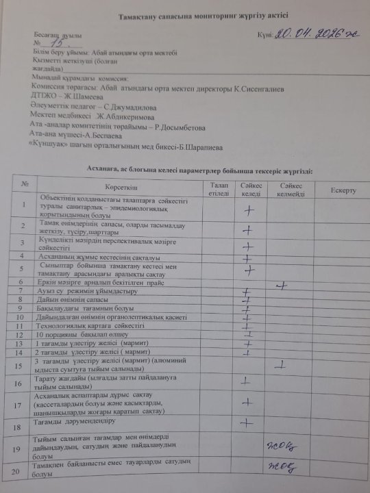 Тамақтану сапасына мониторинг