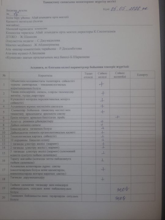 Тамақтану сапасына мониторинг