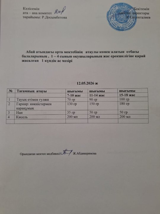 Ас мәзірі